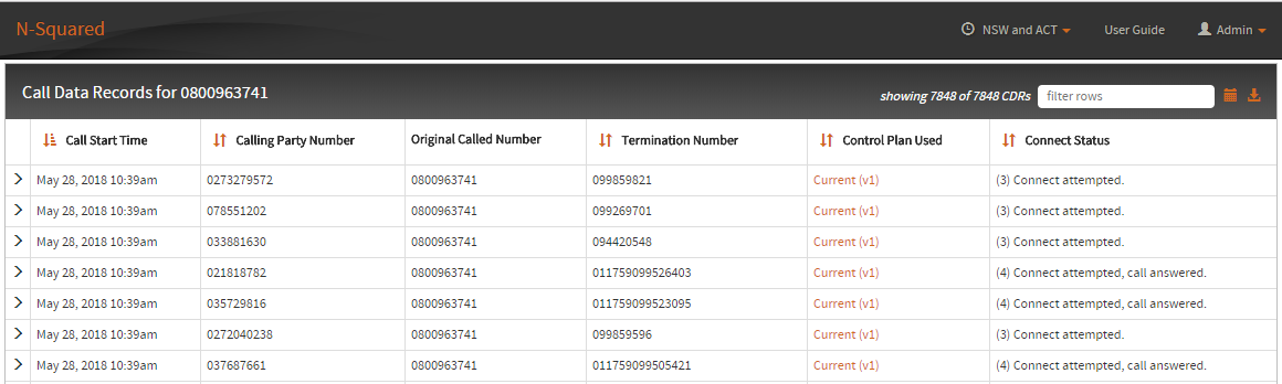 call data records overview