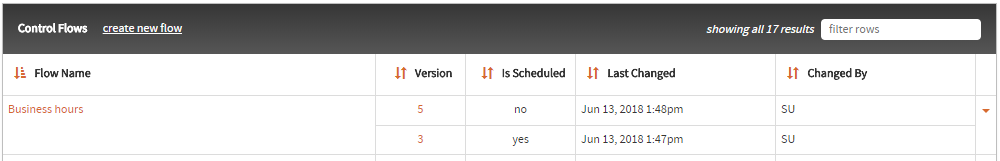 control flows table